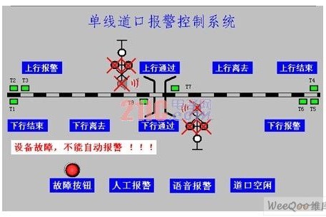 Application of Embedded System in Railway Crossing Alarm System