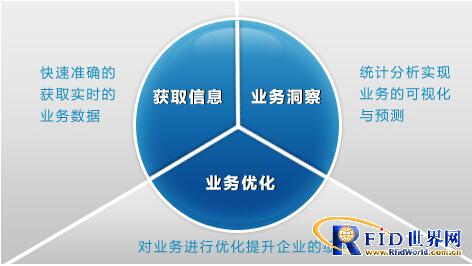 Tianjin Little Bee RFID Rubber Industry Warehouse Management Solution