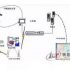 RFID warehousing item monitoring and management system