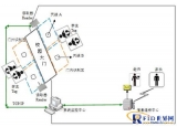 RFID campus communication system solution