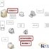 RFID-based asset management solution system