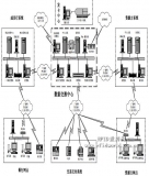 Application of Dual Interface Card in Guilin City Card System