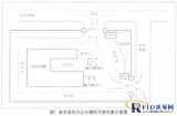Scheme of general parking lot management system based on RFID technology