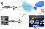Application scheme of wireless video monitoring system based on TD-SCDMA network