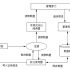 RFID intelligent library management system