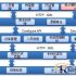 Electronic label warehouse application solution