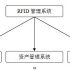 Yuanwanggu container management system solution