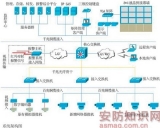 Application scheme of high-definition video surveillance in hospital security