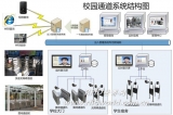 Campus access (passage) management system solutions