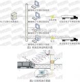 RFID intelligent electronic license plate recognition system solution