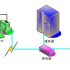 Warehouse management scheme based on RFID technology