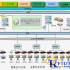 RFID museum solution