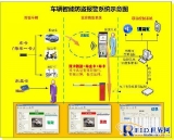 RFID vehicle intelligent anti-theft monitoring system solution