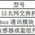 Fingerprint IC card electronic ticket system solution