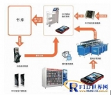 Kenmax library management solution