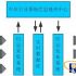 Lingfrog Technology Trade RFID wireless warehouse management system solution