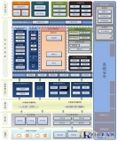 ZTE RFID free flow system solution