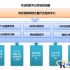 Logistics Distribution Solution of Changchun Tobacco Logistics Center