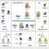 RFID special sanitation vehicle management program