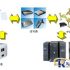 Smart Manufacturing Factory Solution—-Zoomlion MES Project (ERP: SAP)