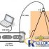 Smart laundry application system