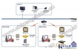 RFID warehousing forklift intelligent guidance operation system