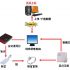 Informatization RFID warehousing management system solution for leisure clothing industry