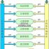 Logistics Distribution Solution of Changchun Tobacco Logistics Center