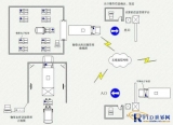 RFID army storage and transportation rapid identification management system solution