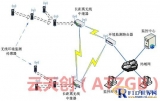 Wireless cultural relic environmental monitoring system solution