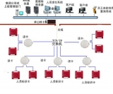 Renwei Electronic Tunnel Personnel Automatic Attendance Positioning System