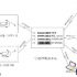 RFID technology application program in the medical industry