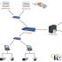 Chengdu Medkin Card Cinema Line Electronic Group Buying System Solution