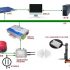 ATM monitoring application scheme