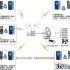 RFID production line management system solution