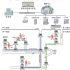 Active RFID asset management system