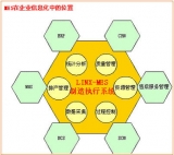 Ling Frog Manufacturing Execution System (LINX-MES)