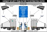 i-SealControlâ„¢ Intelligent Container Logistics Security System Solution
