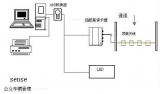 RFID bus intelligent management system