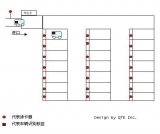 Scheme of parking space dispatching and parking guidance system in bus station