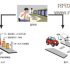 Huiyi Nengda Urban Public Bicycle Rental Management Solution