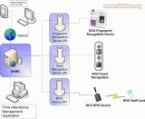 RCG biometric access control solution DAMS