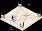 Finove-WIFI wireless positioning system for RFID medical management system
