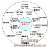 Application of RFID in traditional manufacturing MES