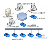 SKEPS-POS charge management system,