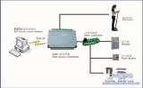 ESD anti-static access control system