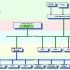 RFID anti-counterfeiting supervision and management plan