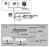 Dangerous goods container monitoring system