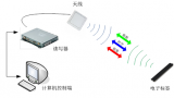 Solution based on RFID electric meter warehouse management system