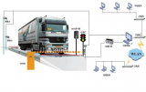 RFID unattended intelligent weighing software system solution